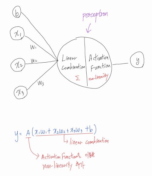 perceptron