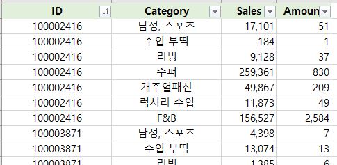 구매정보