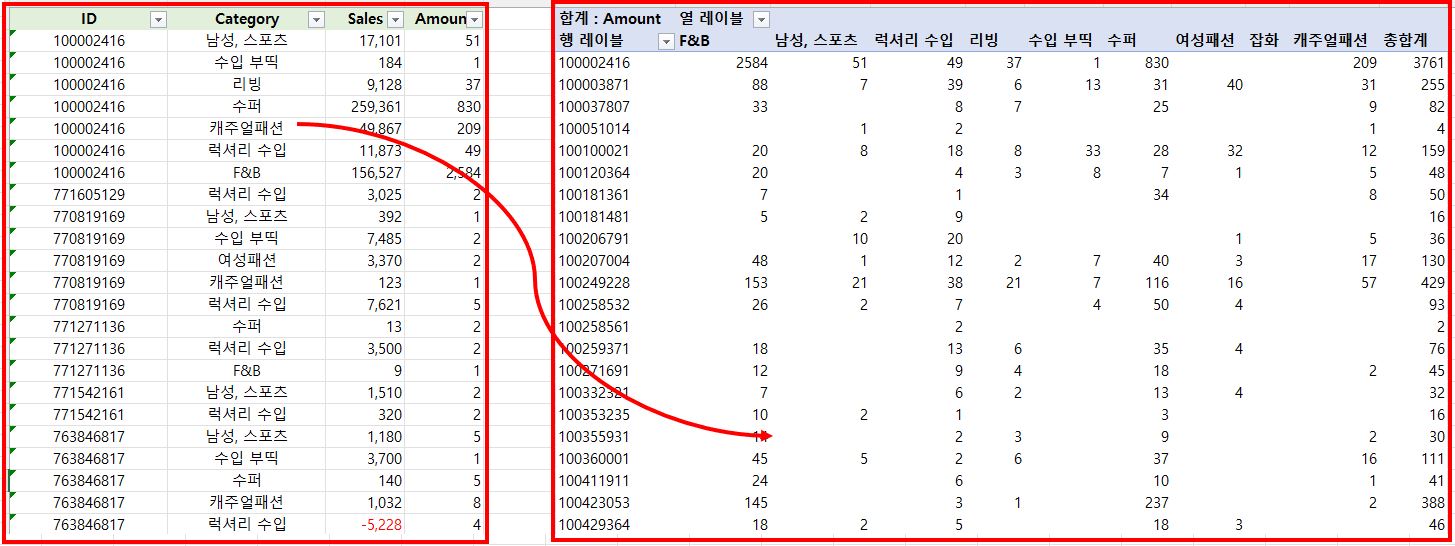 피벗테이블