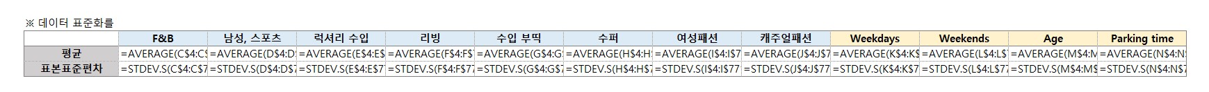 표준화수식