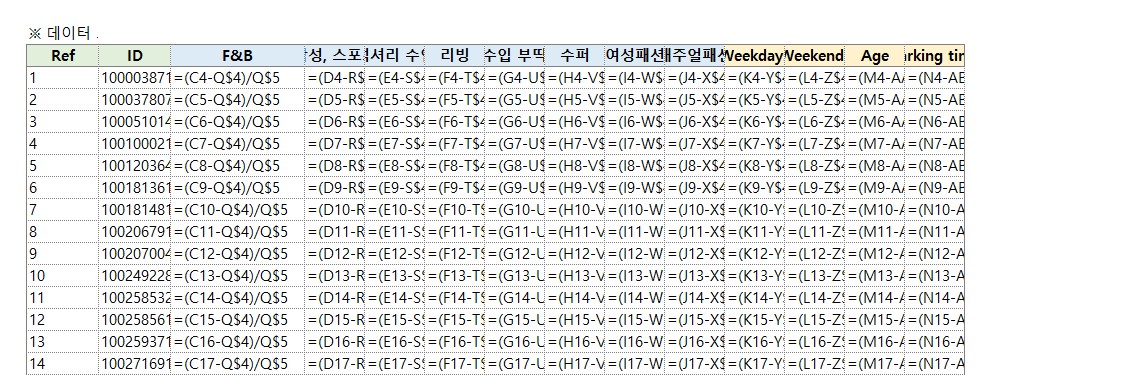 표준화수식