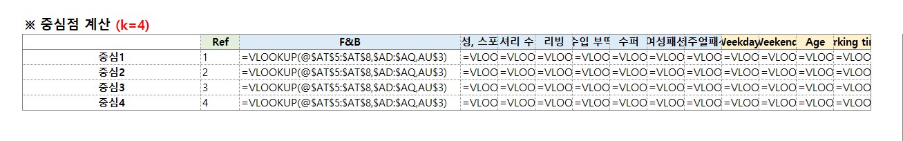 중심점수식