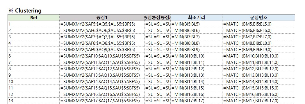 군집화수식