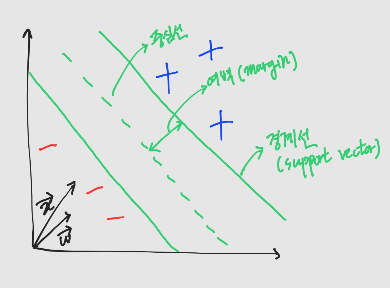 Support Vector Machine | Data Science Blog